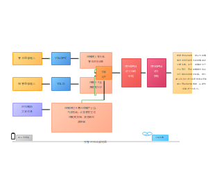 农业病虫害智能诊断系统架构图