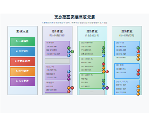 五大思政元素育人要点