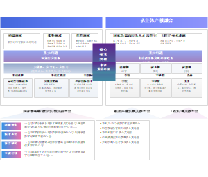 探究式科教协同