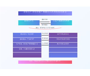 新质生产力与行业产教融合共同体的双向契合