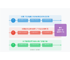 人工智能赋能蔬菜产业新质生产力生成逻辑