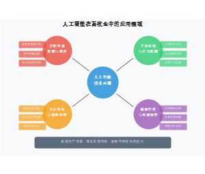 人工智能在畜牧业中的应用领域