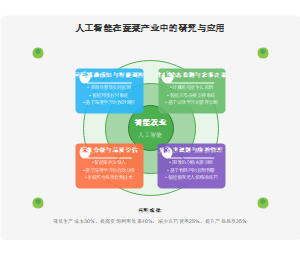 人工智能在蔬菜产业中的研究与应用