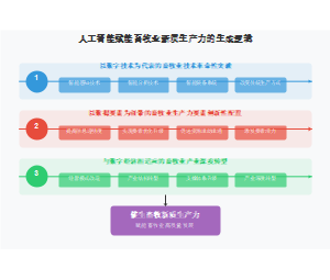 人工智能赋能畜牧业新质生产力的生成逻辑