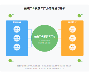蔬菜产业新质生产力的内涵与特征