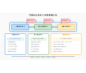 智能农机装备行业价值链分析