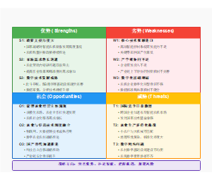 智能农机装备行业数字化转型SWOT分析