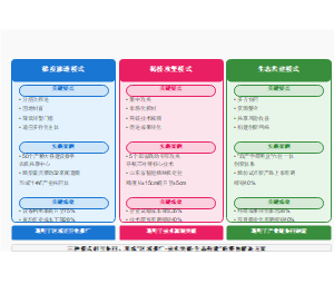 智能农机装备行业数字化转型模式对比