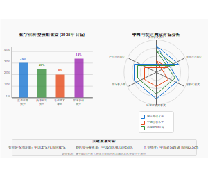 智能农机装备数字化转型预期效益与国际对标分析