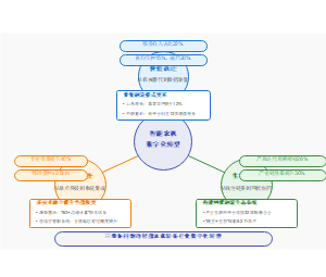 智能农机装备数字化转型三维分析框架
