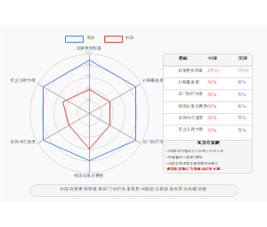 中美智能农机装备政策响应对比