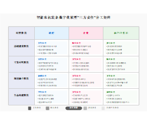 智能农机装备数字化转型三方责任分工矩阵