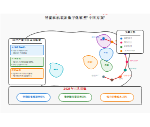 智能农机装备数字化转型"中国方案"