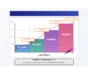 农机作业数据价值跃迁模型