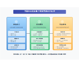 智能农机装备数字化转型模式与实施路径