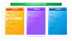 智能农机装备数字化转型三大模式