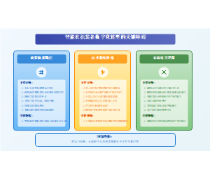 智能农机装备数字化转型的关键障碍
