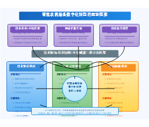 智能农机装备数字化转型理论框架
