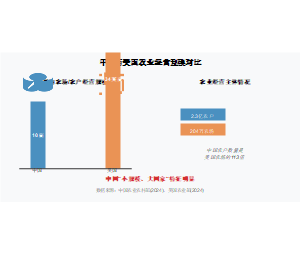 全球智能农机装备市场规模与中国占比