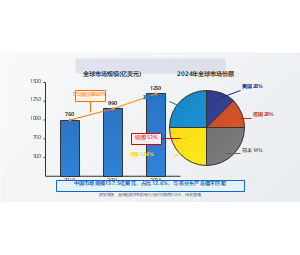 全球智能农机装备市场规模与中国占比