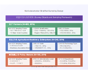 多主体调查对象分层抽样设计