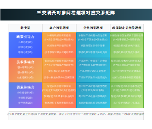 三类调查对象问卷题项对应关系矩阵