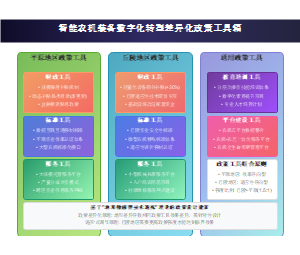 智能农机装备数字化转型差异化政策工具箱