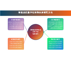 智能农机数字化转型未来研究方向