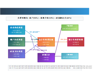 多群体视角下智能农机装备数字化转型的动力机制