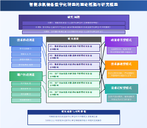 智能农机装备数字化转型的理论框架与研究模型