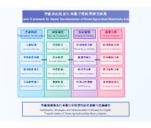 SSCI论文研究路线图