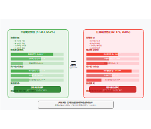 平原地区与丘陵山区数字化转型模式差异分析