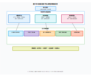 农机装备数字化转型策略框架