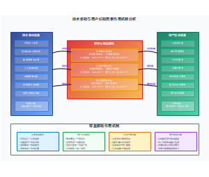 影响因素作用机制图(1)