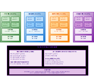 不同行业企业UIC参与意愿形成机制的异质性分析