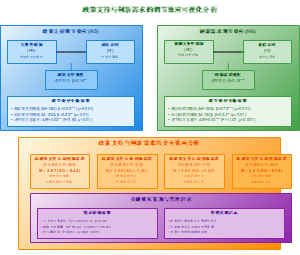 政策支持与创新需求的调节效应可视化分析