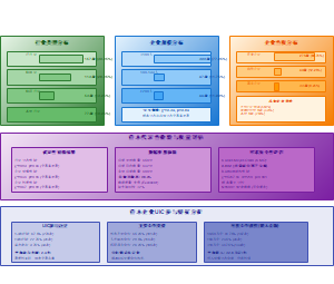 样本企业特征分布与代表性检验分析