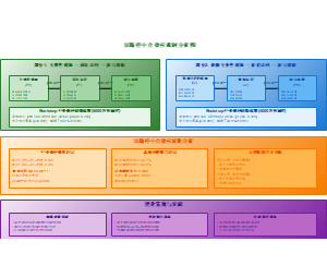 双路径中介效应机制分析图