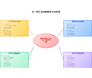 基于研究发现的政策建议框架
