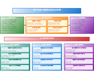 研究发现与政策建议综合框架