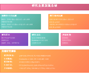 研究主要发现总结