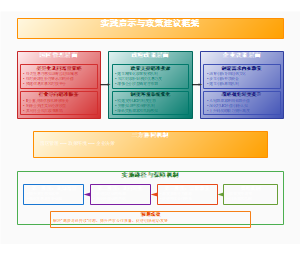 实践启示与政策建议框架