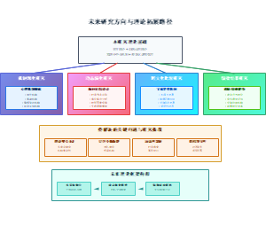 推动产学合作理论的系统性发展与实践创新