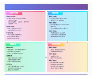 产业园区企业参与UIC意愿形成机制研究：结论与贡献总结