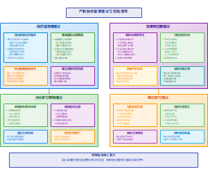 产教融合管理建议与实践指导