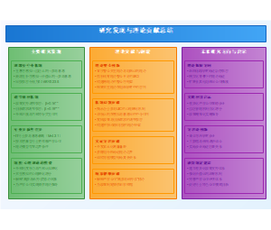 研究发现与理论贡献总结