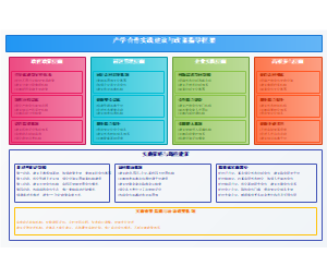 产学合作实践建议与政策指导框架