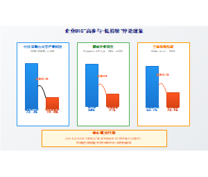 企业UIC"高参与-低持续"悖论现象