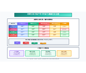 不同行业企业产学合作参与机制差异分析