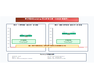中介效应Bootstrap置信区间分析